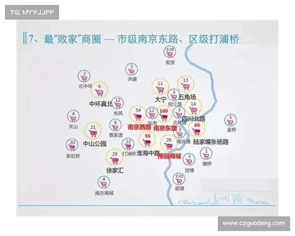 大师赛激发商圈活力 带动周边商业收入增长230% 大师赛激发商圈活力 带动周边商业收入增长230%